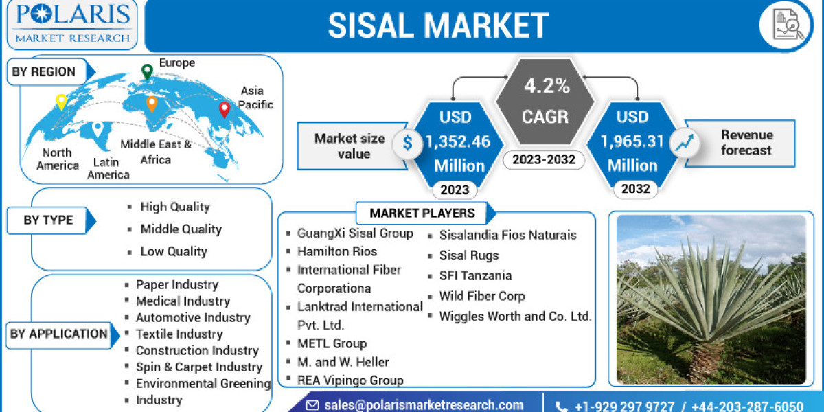 Booming Demand for Eco-Friendly Materials Propels Sisal Market Expansion