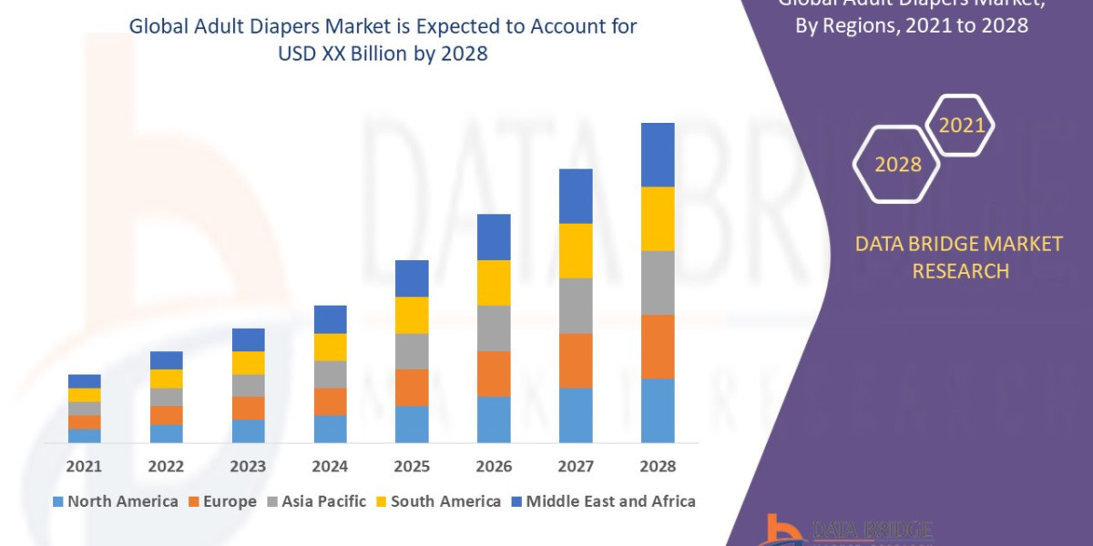 Adult Diapers Market Trends and Competitive Outlook 2025–2032