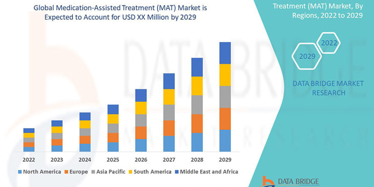 Medication-Assisted Treatment (MAT) Market Size, Share, and Growth Opportunities
