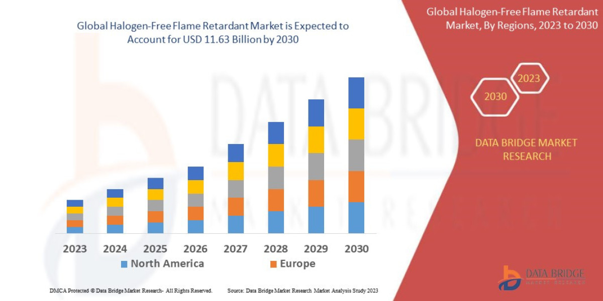 Halogen-Free Flame Retardant Market  is expected to undergo a CAGR of 9.12% during the forecast period