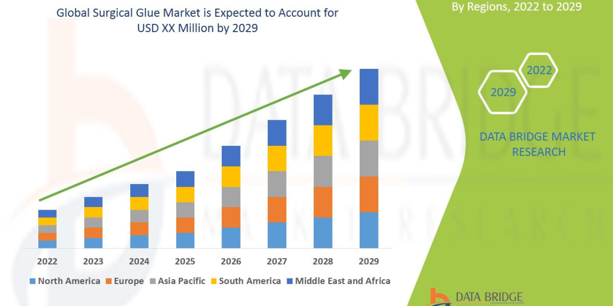 Surgical Glue Market Overview, Growth Analysis, Trends and Forecast By 2029
