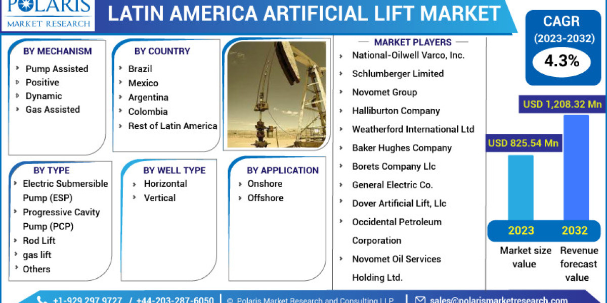 Artificial Lift Market in Latin America Poised for Acceleration as Energy Demand Grows