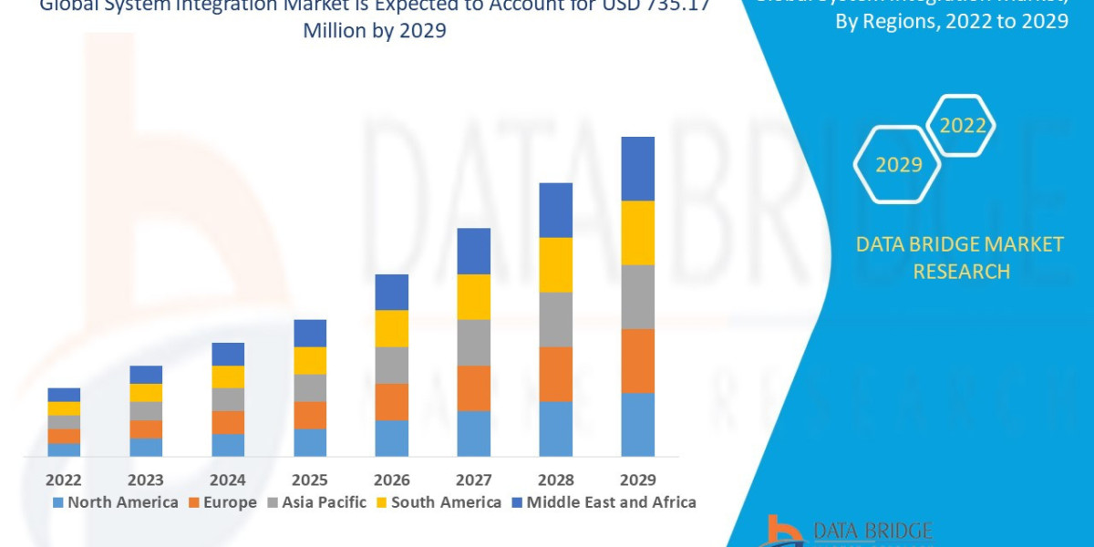 System Integration Market CAGR of 10.67% during the forecast period of 2025 to 2032