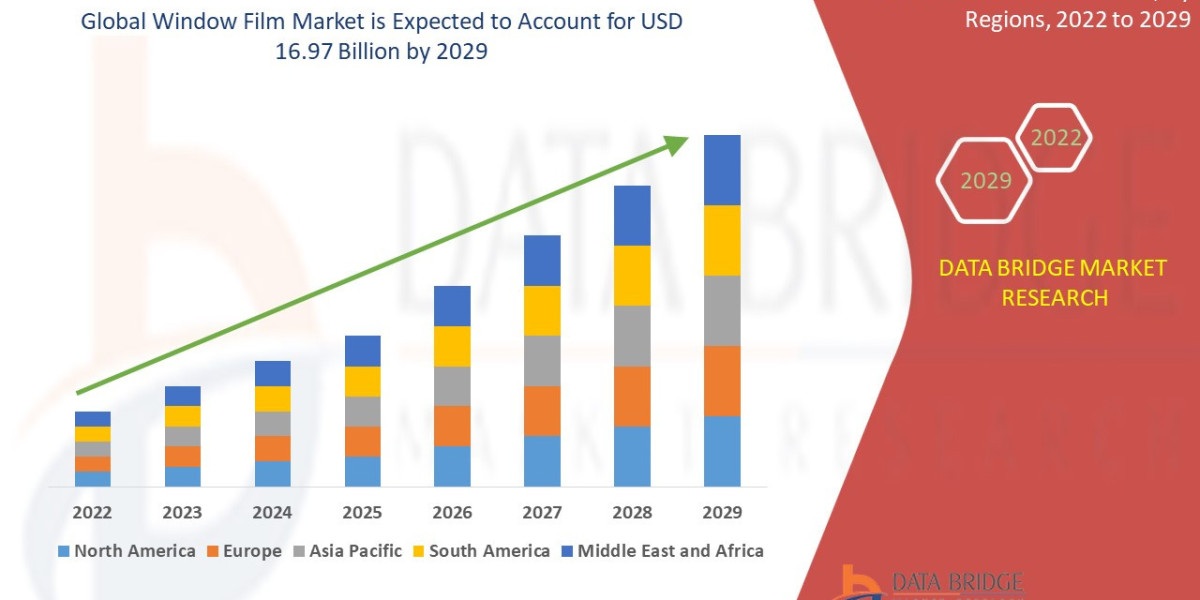 Window Film Market Overview, Growth Analysis, Trends and Forecast By 2029