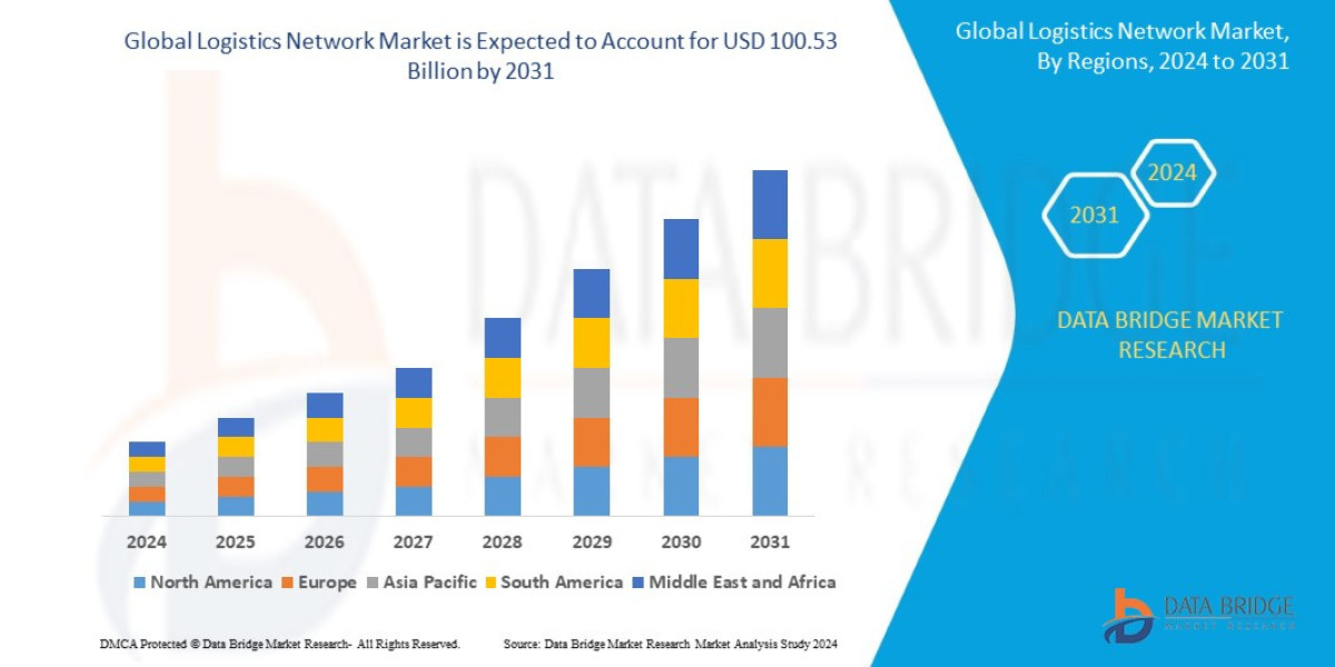 Logistics Network Market Trends, Insights and Future Outlook