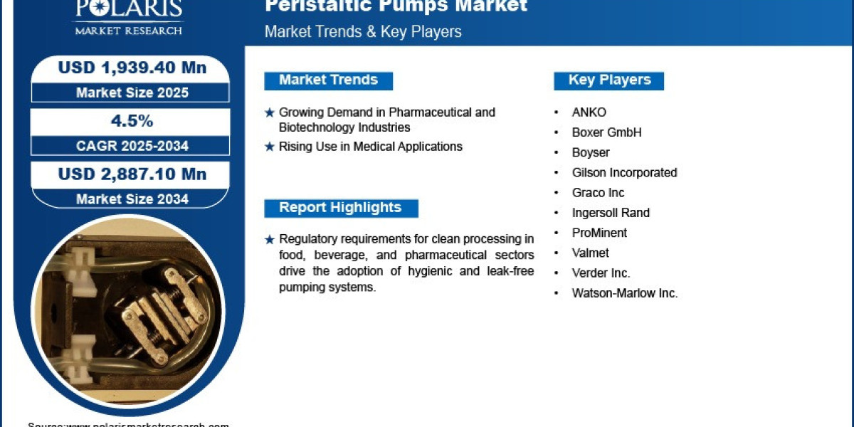 Asia Pacific Peristaltic Pumps Market Trends: Expanding Manufacturing and Lab Applications