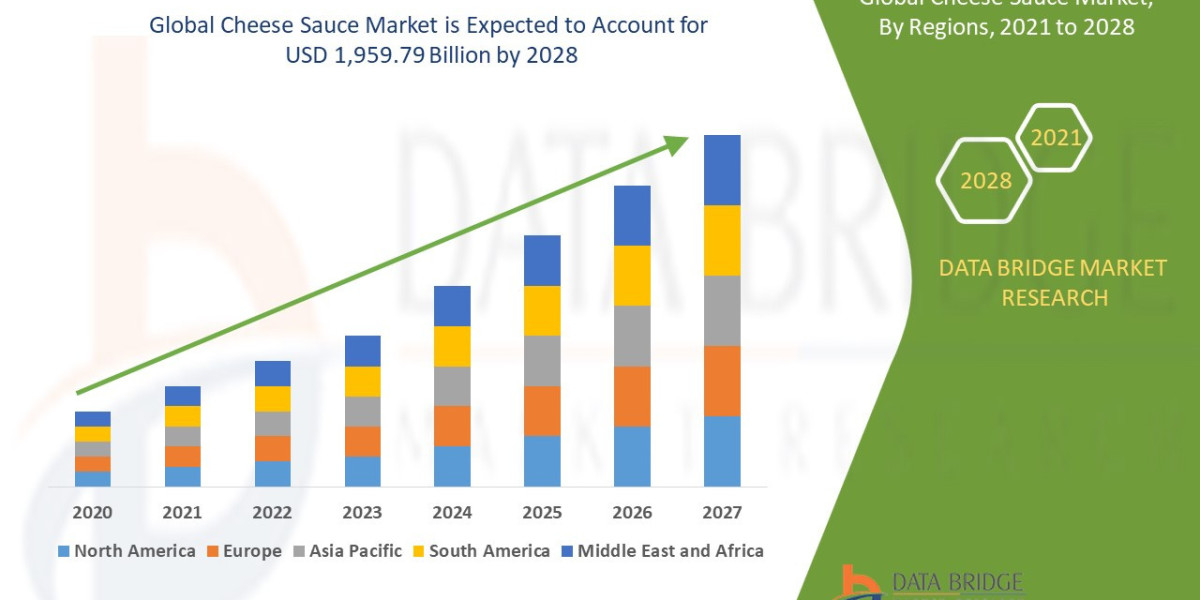 Cheese Sauce Market Trends, Opportunities and Forecast By 2032