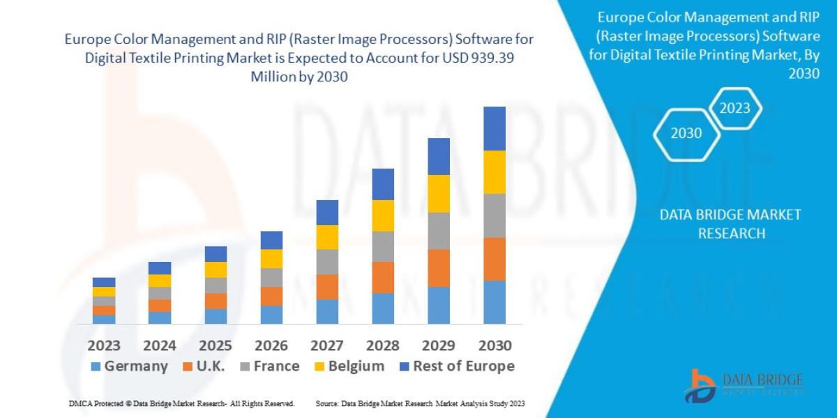 Europe Color Management and RIP (Raster Image Processors) Software for Digital Textile Printing Industry: Forecast and G