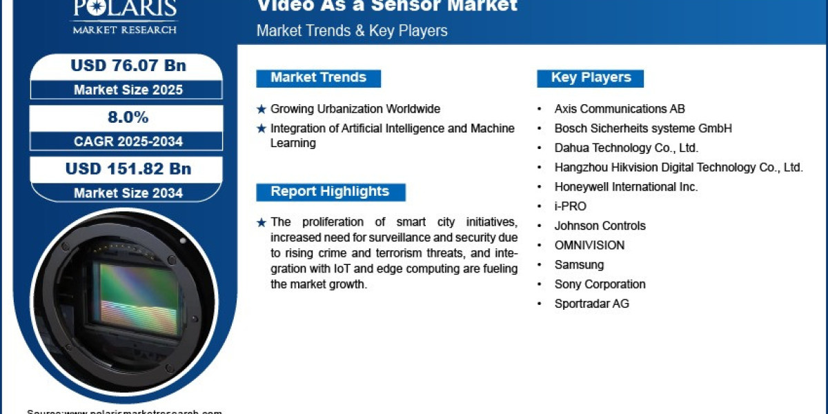 Smart Vision Systems Drive Global Expansion of Video as a Sensor Market
