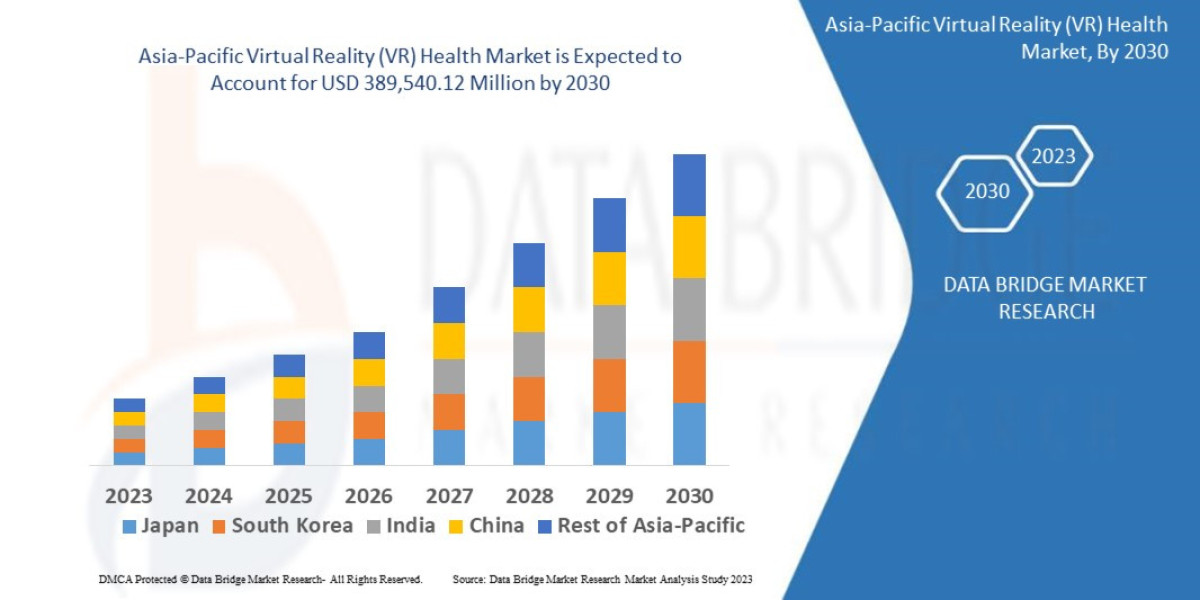 Asia-Pacific Virtual Reality (VR) Health Industry: Forecast and Dynamics to 2025 - 2032