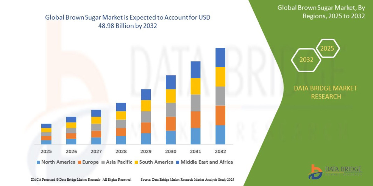 Brown Sugar Market Dynamics: Key Drivers and Restraints 2025 –2032