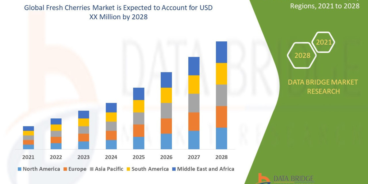 Fresh Cherries Market Overview, Growth Analysis, Trends and Forecast By 2028