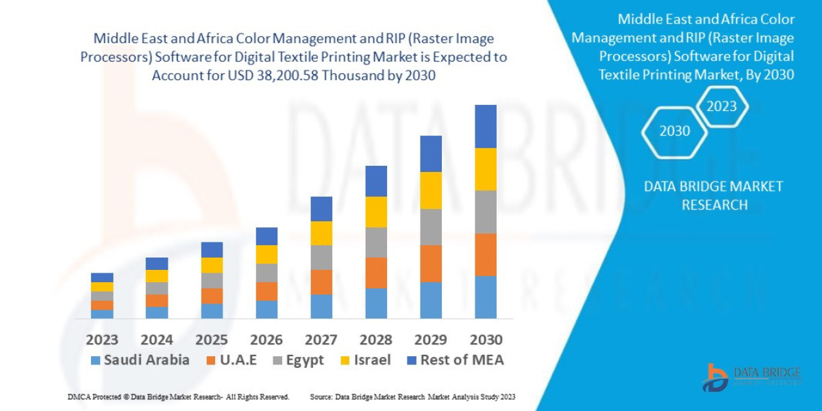 Middle East and Africa Color Management and RIP (Raster Image Processors) Software for Digital Textile Printing Industry