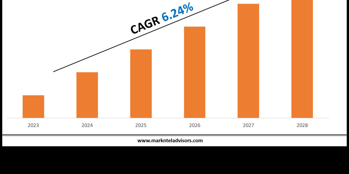 UAE Power Rental Market Scope, Size and Forecast Analysis Report 2030