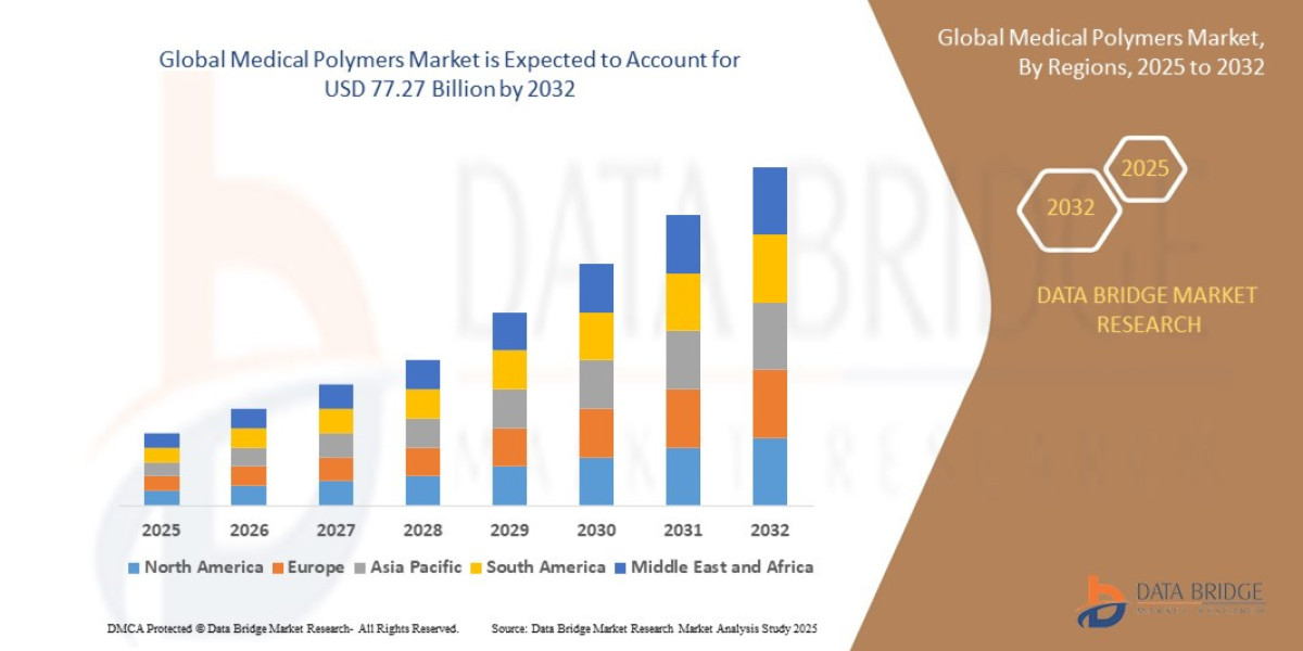 Medical Polymers Market Size, Share, Trends, Key Drivers, Growth and Opportunity Analysis