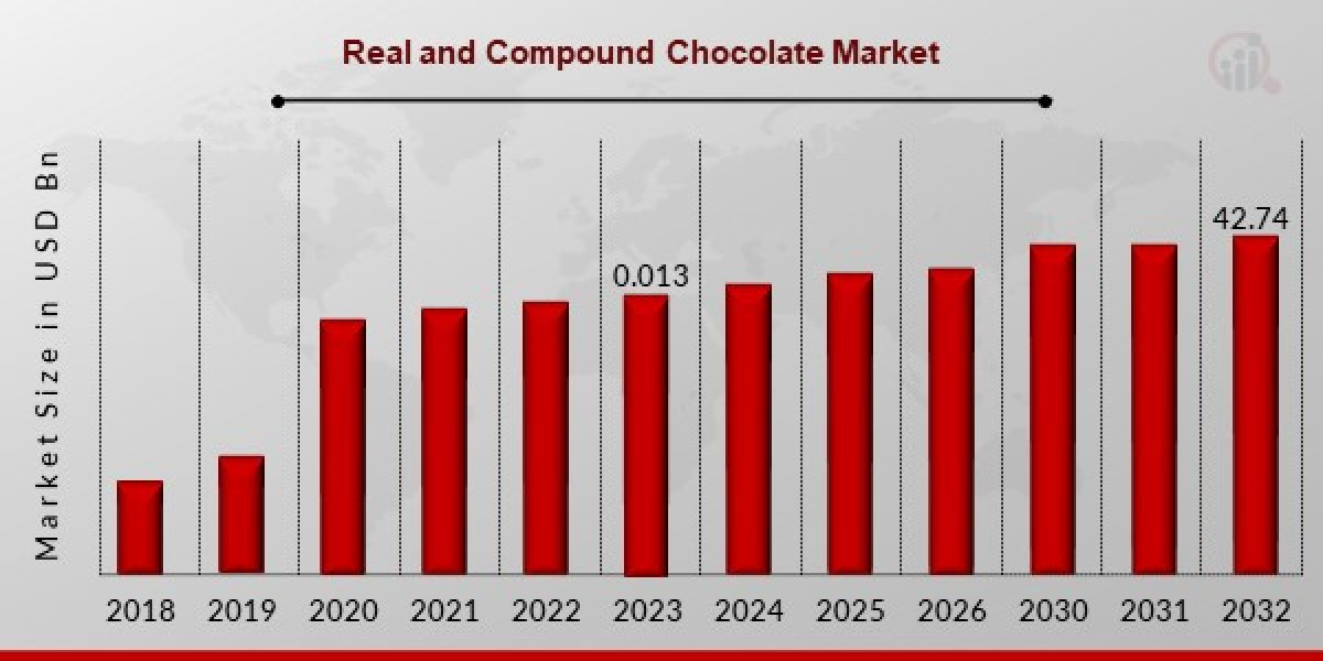 Real vs. Compound Chocolate: What’s the Difference and Why It Matters