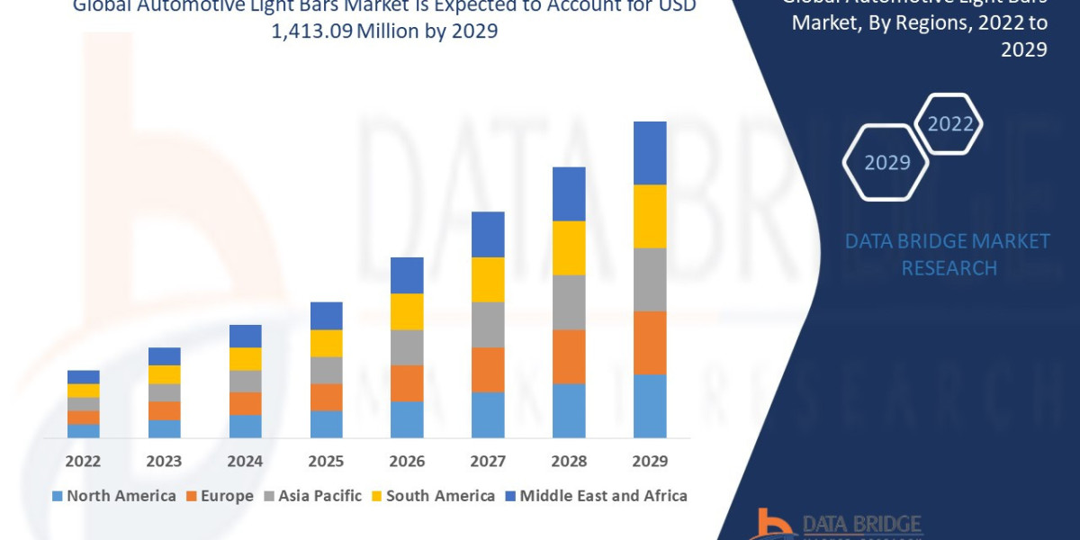 Automotive Light Bars Market Overview, Growth Analysis, Trends and Forecast By 2029