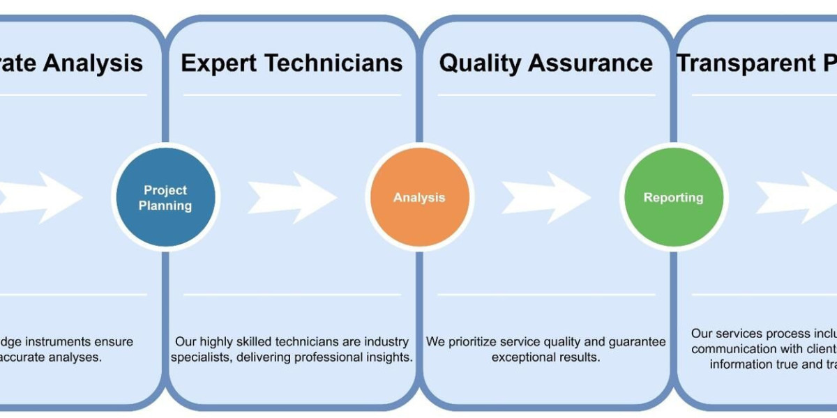 Protheragen Introduces Comprehensive Drug Analysis Services for Pharmaceutical Development
