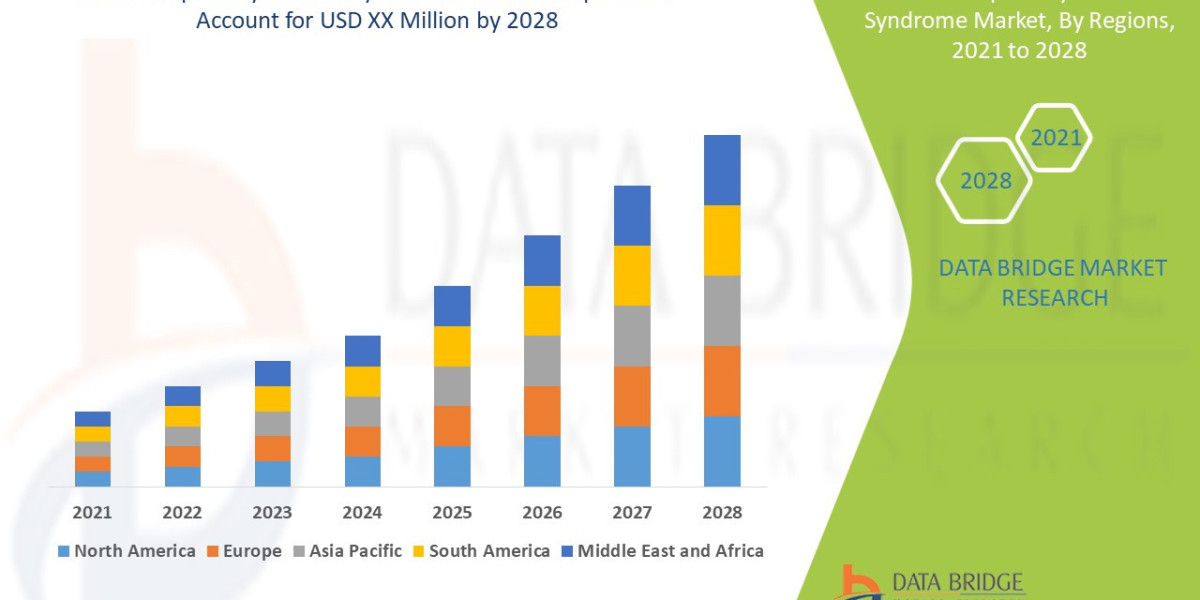 Respiratory Distress Syndrome Market Overview, Growth Analysis, Trends and Forecast By 2028