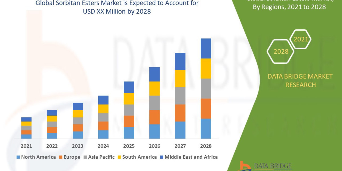 Sorbitan Esters Market Overview, Growth Analysis, Trends and Forecast By 2028