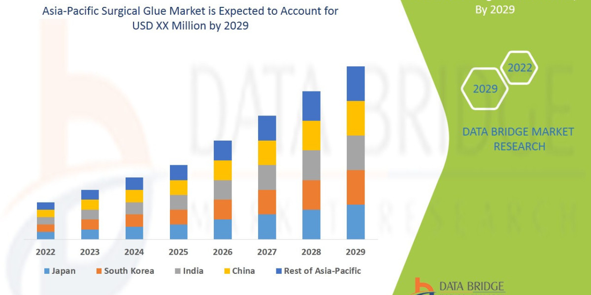 Asia-Pacific Surgical Glue Market Overview, Growth Analysis, Trends and Forecast By 2029