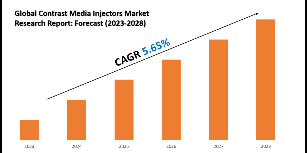 Contrast Media Injectors Market Size, Share and Competitive Insight Report 2030