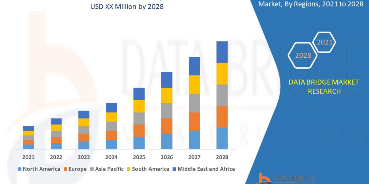 SME Force Automation Market Overview, Growth Analysis, Trends and Forecast By 2028