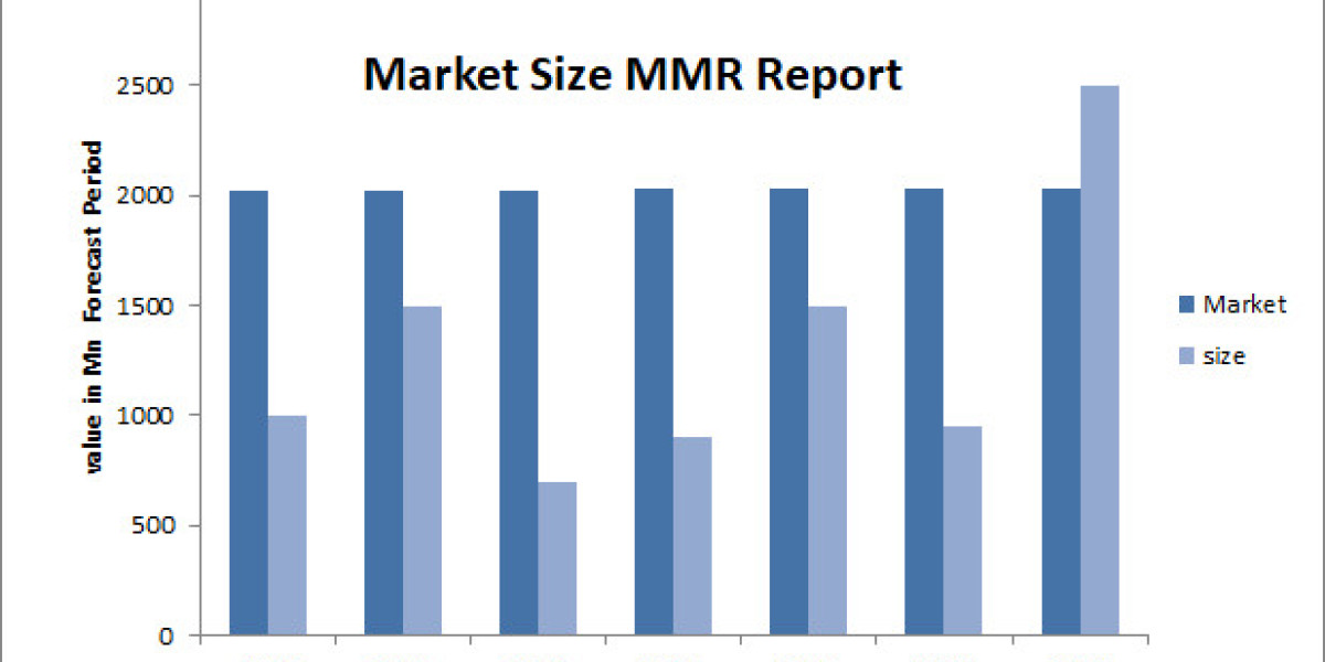 Heavy-Duty Automotive Aftermarket Market Detailed Analysis of Current Industry Trends, Growth Forecast To 2032