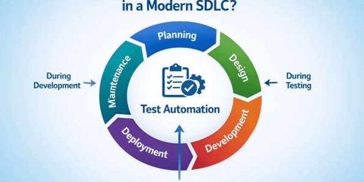 Where Test Automation Belongs in a Modern SDLC?