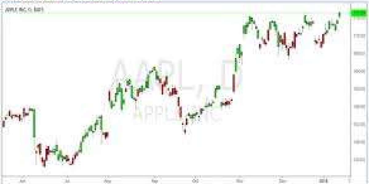 HSN ALGO Indicator: Redefining Precision in Algorithmic Trading