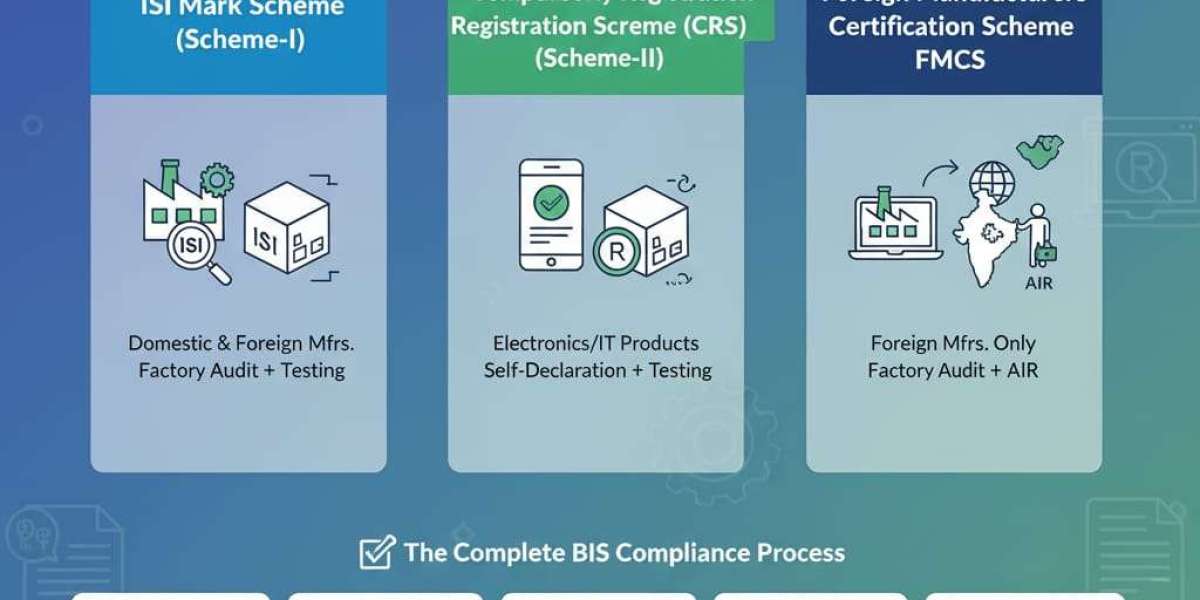 BIS Certificate Online: Complete Guide to BIS Full Form, Logo & Standards