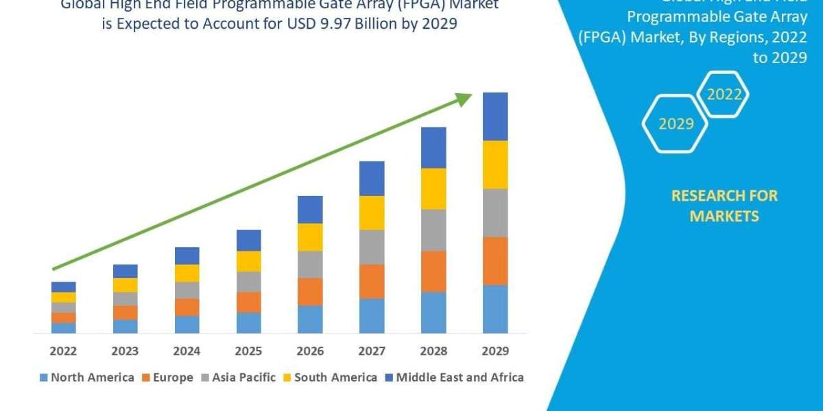 High-End Field Programmable Gate Array Market Report: AI and Data Center Growth Outlook