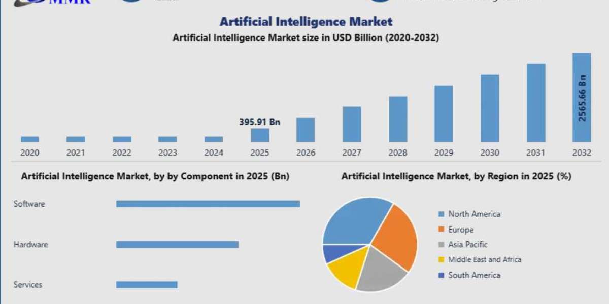 Artificial Intelligence Market Report with Global Forecast 2026–2032