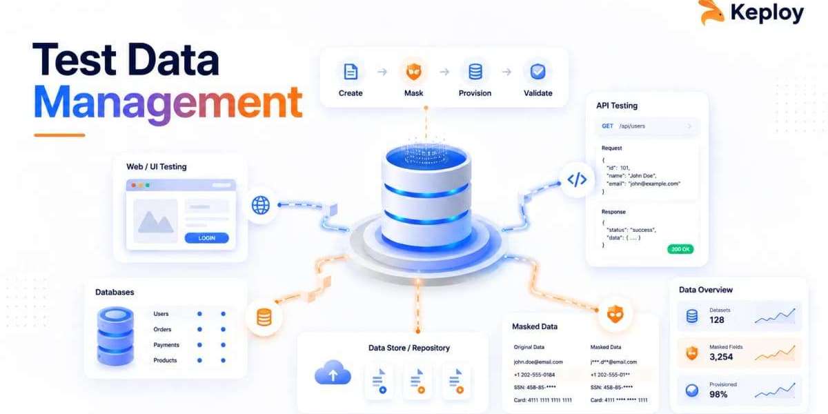 Test Data Management: The Foundation of Reliable Software Testing