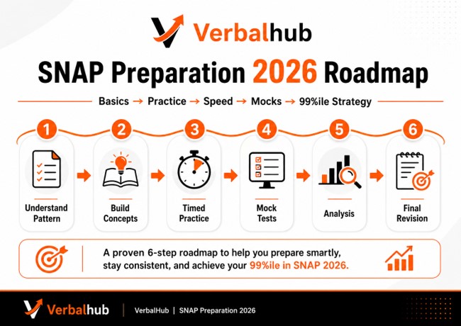 SNAP Preparation 2026: Study Plan, Mocks & 99%ile Guide