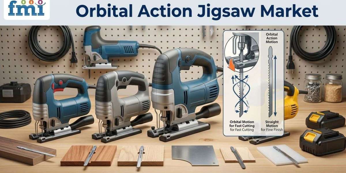 Orbital Action Jigsaw Market: Cordless Adoption Reshapes Tool Demand While Corded Leads 2026–2036