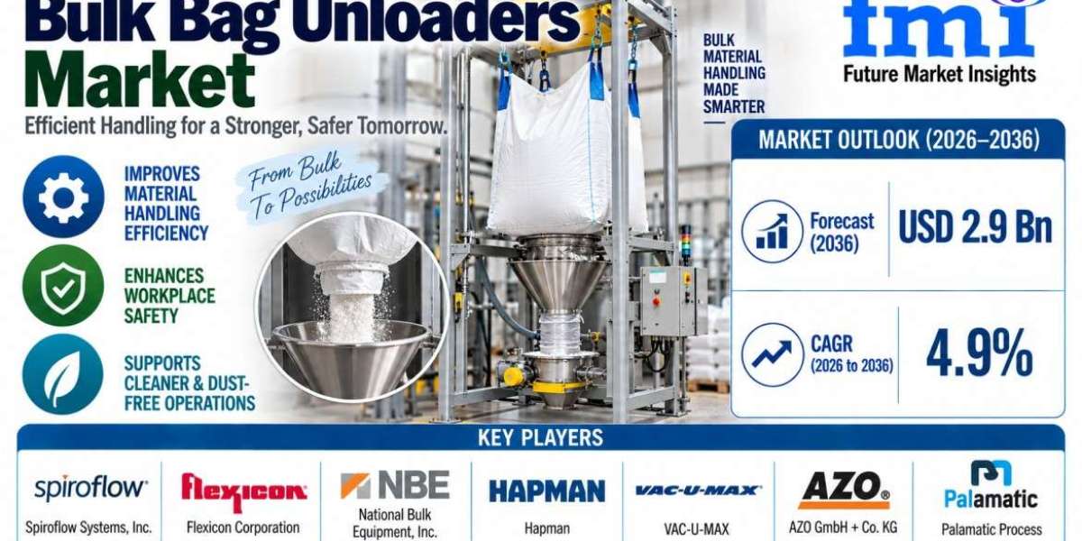 Bulk Bag Unloaders Market to Expand to USD 2.9 Bn: China Leads Growth, Germany Leads Europe