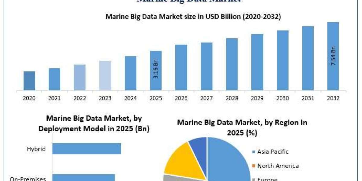 Connected Maritime Operations Create New Opportunities for Marine Big Data