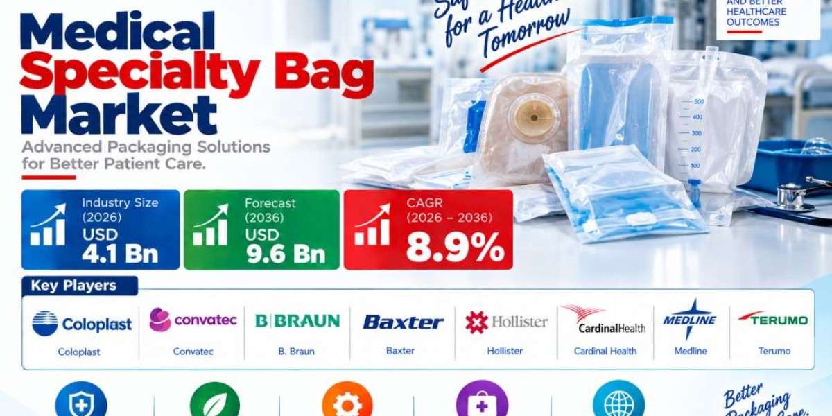 Medical Specialty Bag Market Forecast: USD 9.6 Bn by 2036 as India Records 10.7% CAGR
