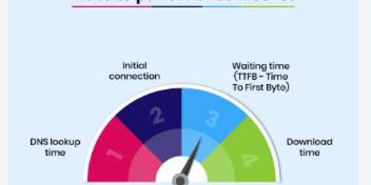 Website Performance Optimization