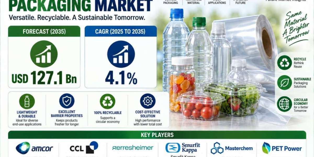 PET Material Packaging Market Expands as Brands Adopt Flexible Packaging Formats