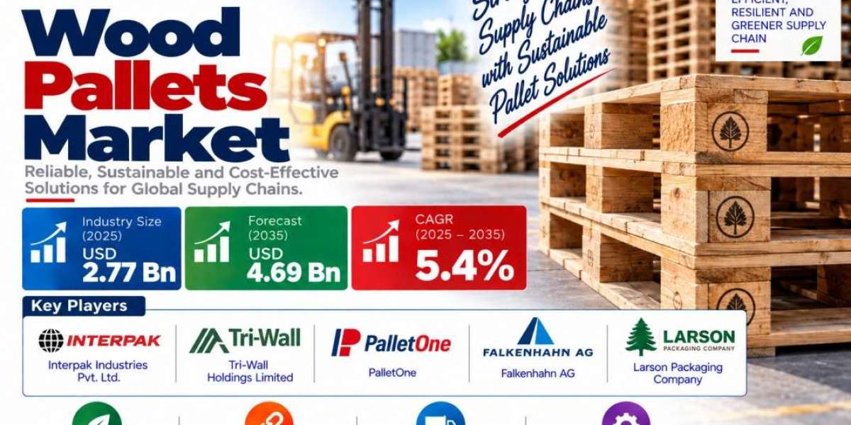 Wood Pallets Market Projected at USD 4.69 Bn by 2035, China - CAGR 6.0%, Germany - 5.3%