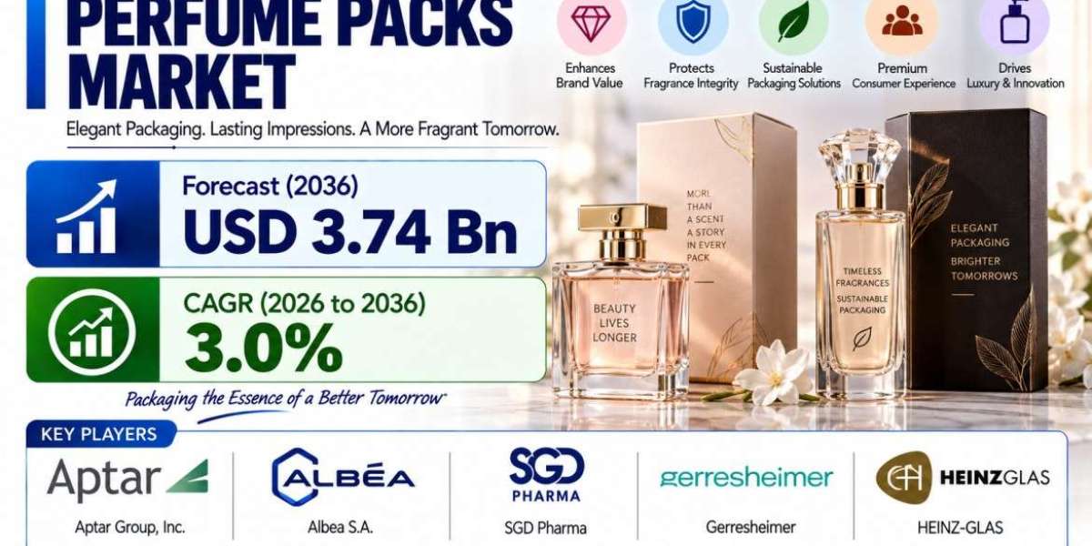 Perfume Packs Market: Europe Accelerates Demand for Premium and Sustainable Packaging