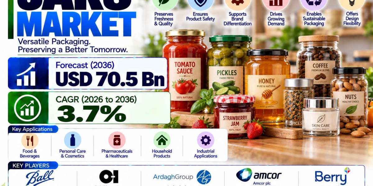 Jars Market Worth USD 70.5 Bn in 2036, Japan Grows at 3.9%, EU at 3.7%
