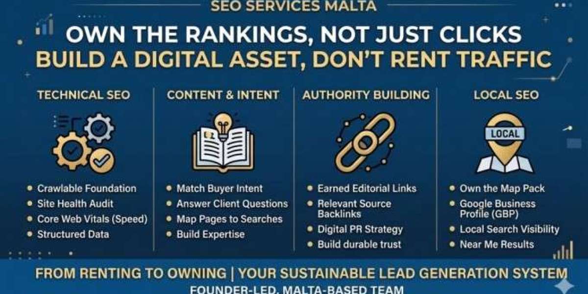 SEO Company Malta | Rank for Buyer-Intent Keywords